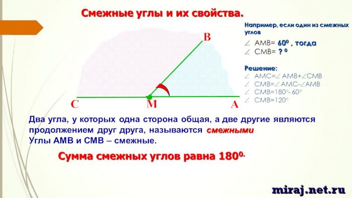 Один из смежных углов на 28 градусов меньше другого найдите оба смежных угла рисунок