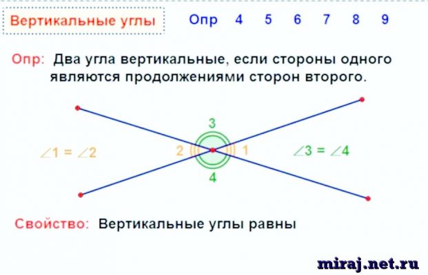 Величины смежных углов пропорциональны числам 5 и 7 найдите разность между этими углами с рисунком