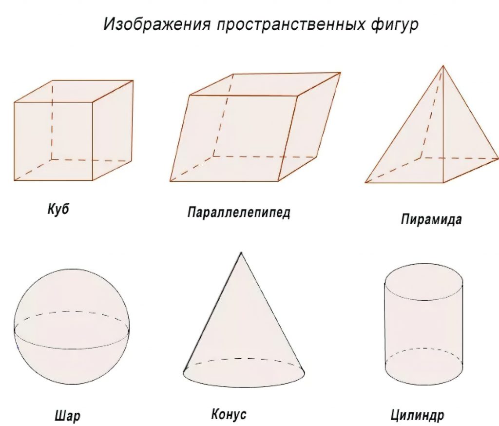 Сфера цилиндр куб конус пирамида. Стереометрические фигуры и их названия. Трехмерная фигура в стереометрии. Шар, куб, Призма, параллелепипед, цилиндр, конус, пирамида). Стереометрические фигуры в пространстве и их названия.